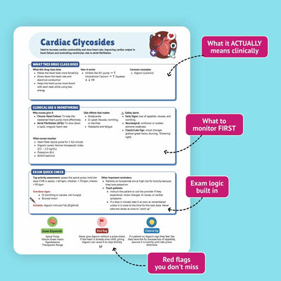The Essential Pharmacology Guide for Nursing Students